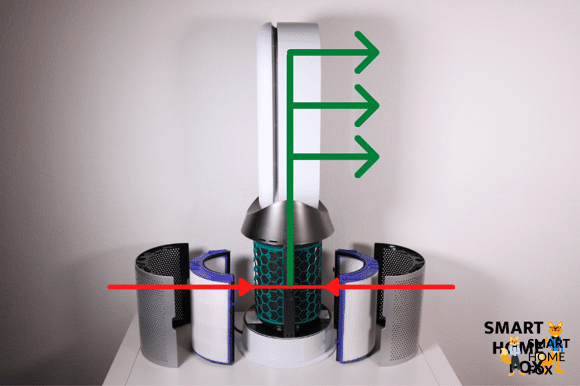 Test des purificateurs d’air