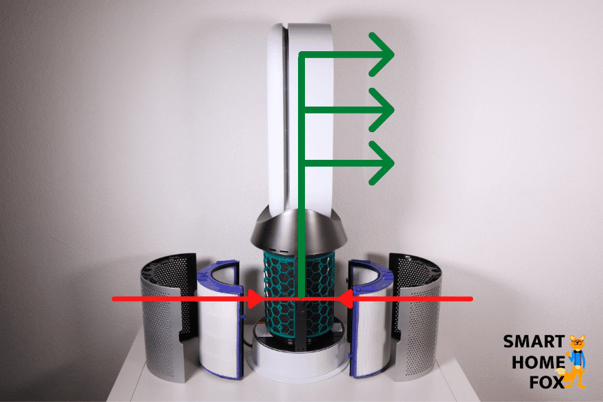 fonctionnalité des purificateur d'air