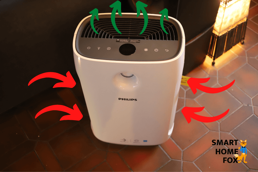 fonctionnalité des purificateur d'air