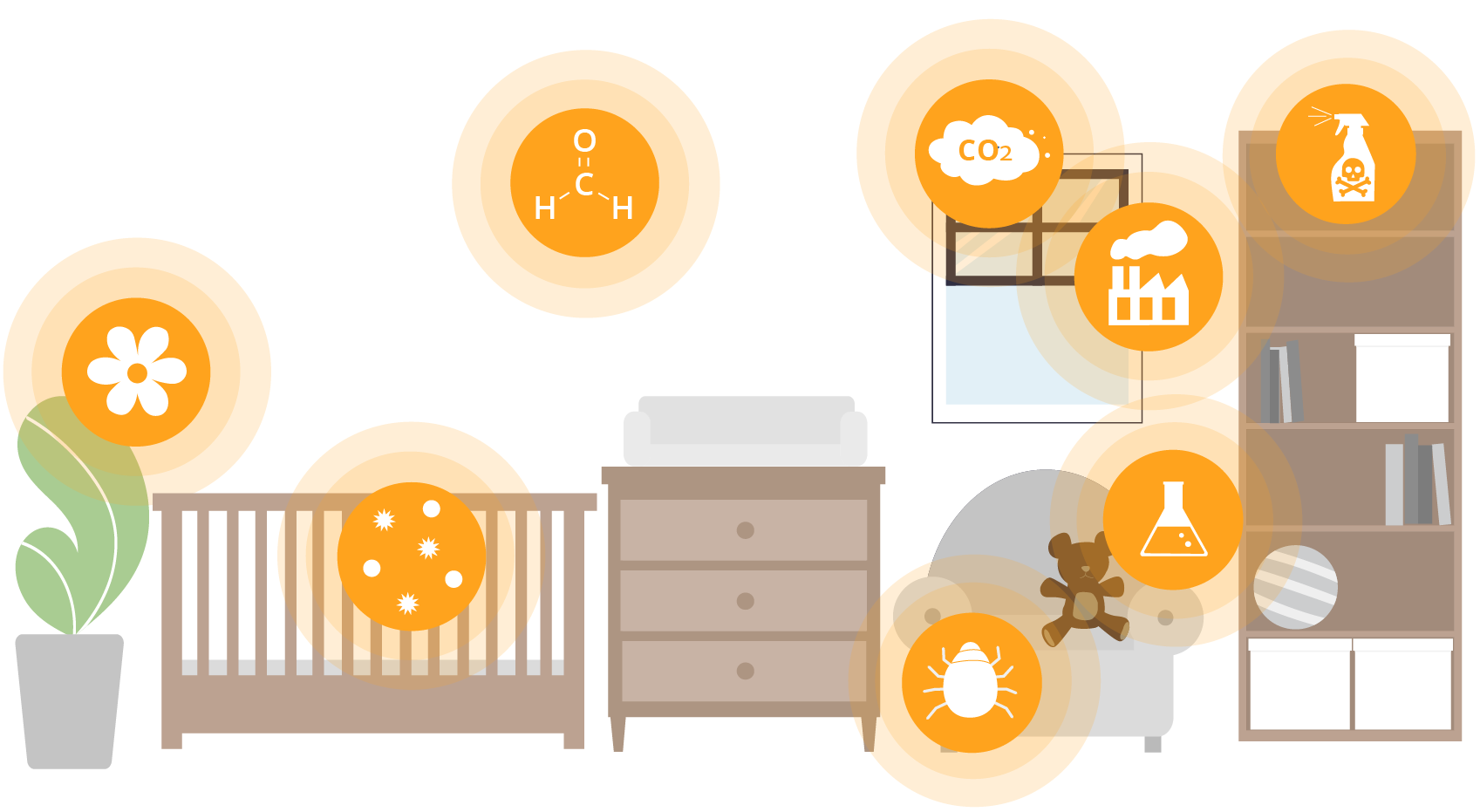particules dans l'air et allergies