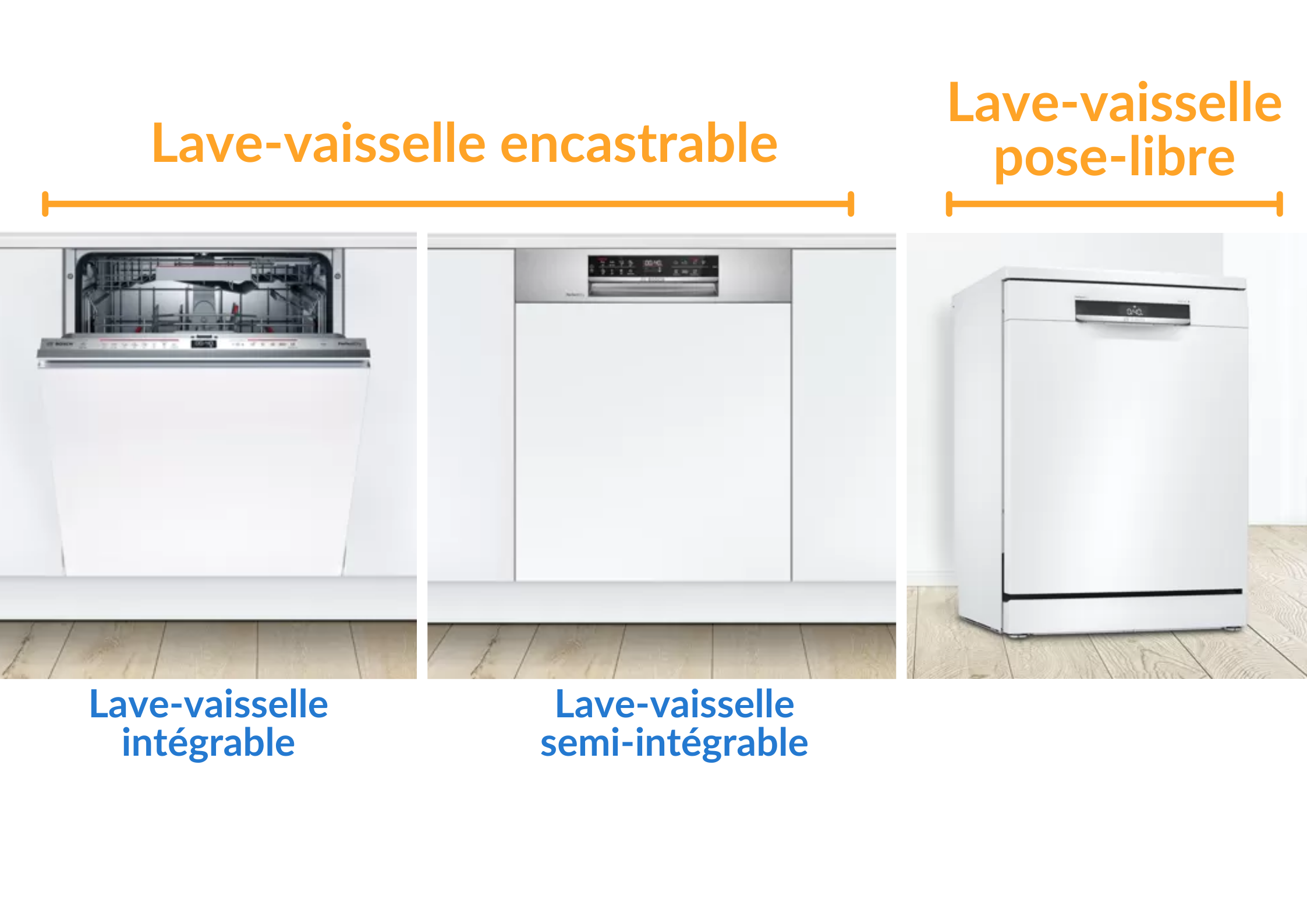 3 Meilleurs lavevaisselle Bosch Avis et comparatif 2023