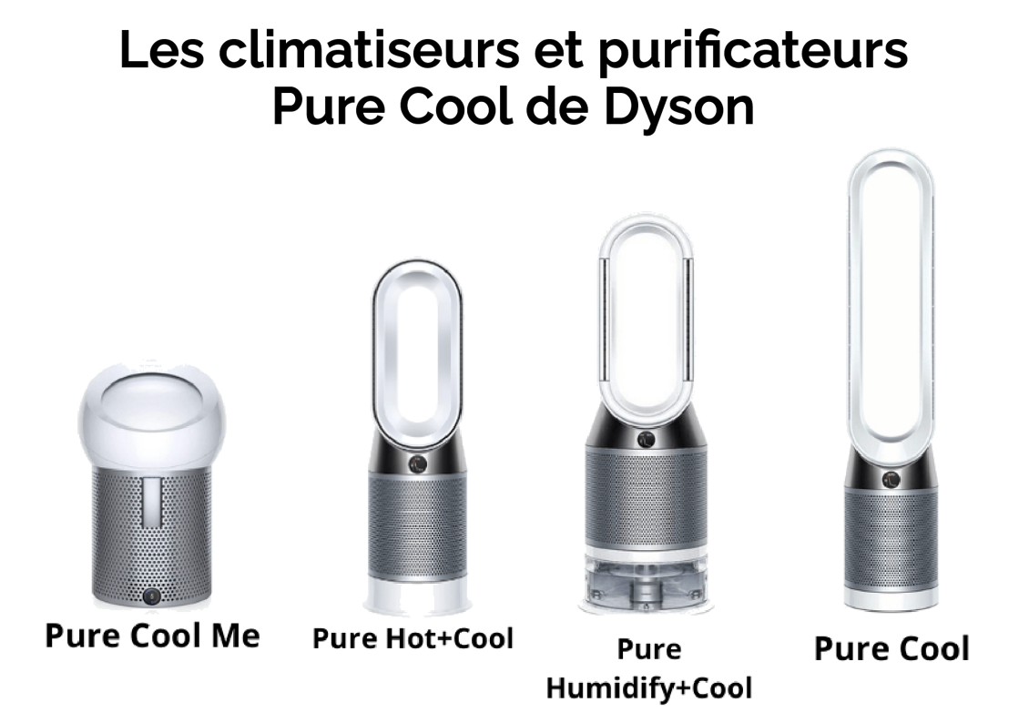 Climatiseurs Dyson | Comparatif, test et avis 2023