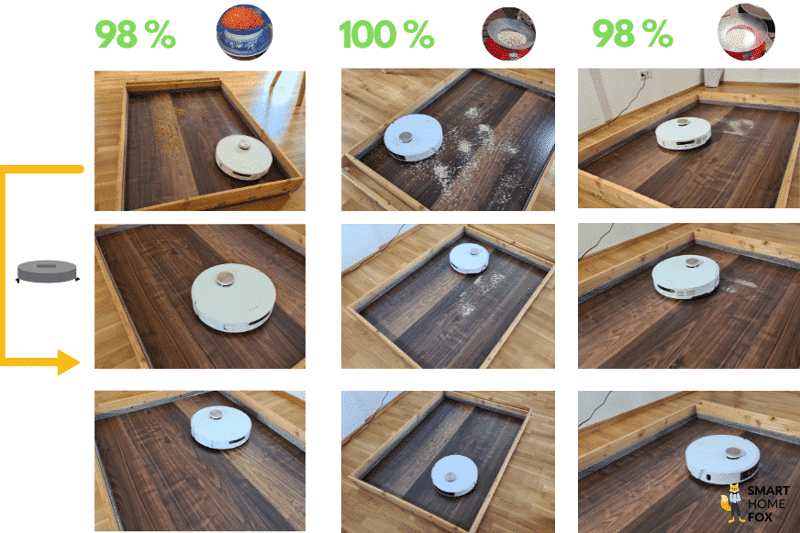 Fonction d'aspiration Dreame L20 Ultra