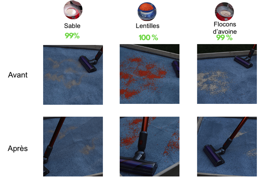 Test d'aspiration du Dyson V10 sur un tapis à poils longs