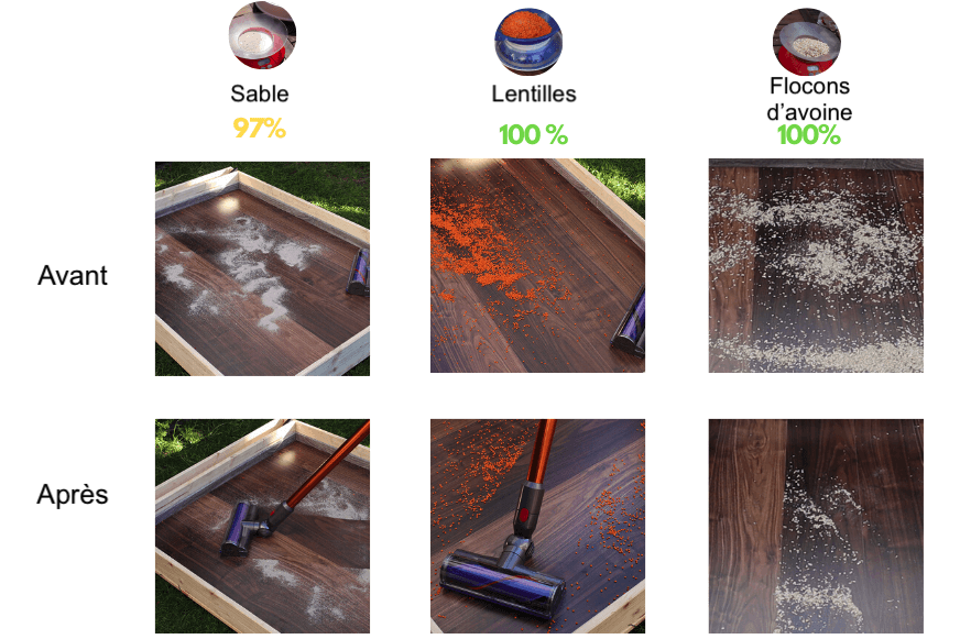 Test d'aspiration du Dyson V10 sur sols durs