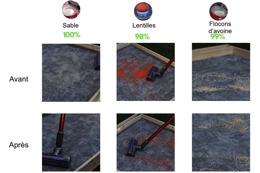 Test d'aspiration du Dyson V10 sur une moquette à poils courts