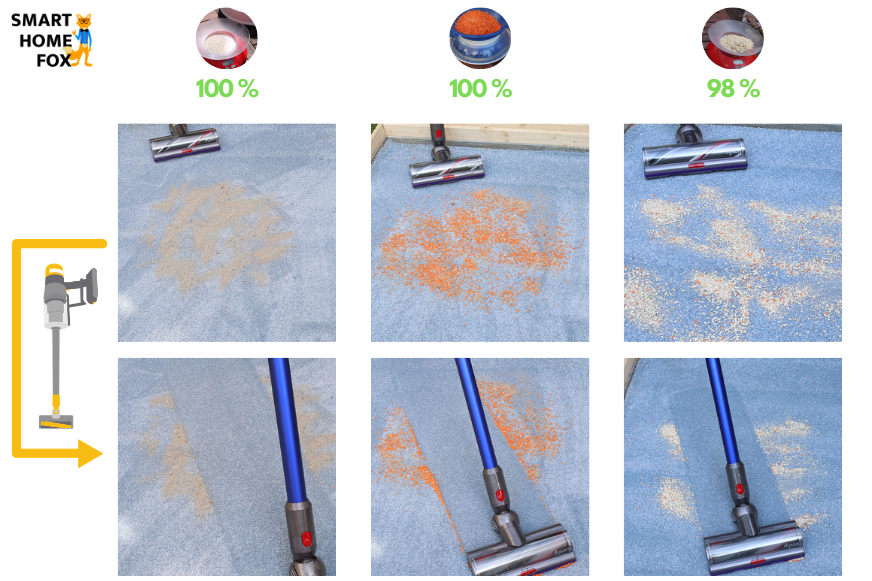 Nettoyage d'une longue moquette avec le Dyson V11 Absolute