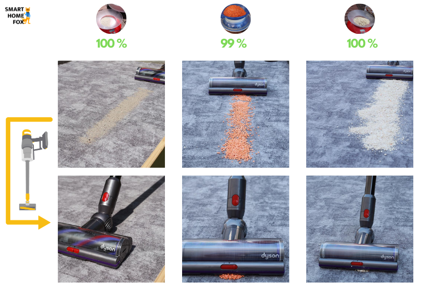 Nettoyage sur tapis à poil court