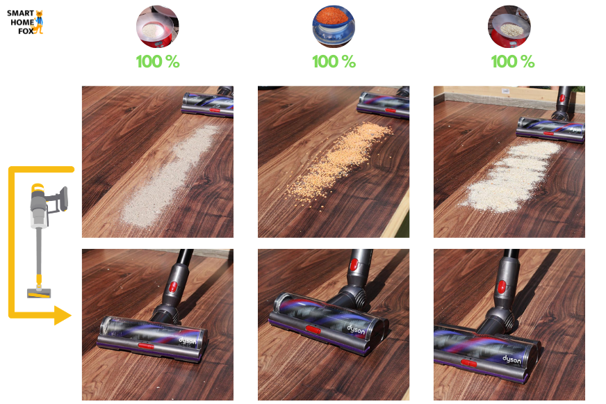 Nettoyage sur sol dur avec la brosse High Torque