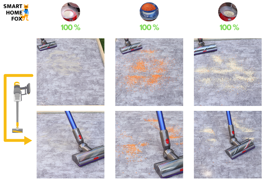 Nettoyage d'une moquette à poils courts avec le Dyson V11 Absolute