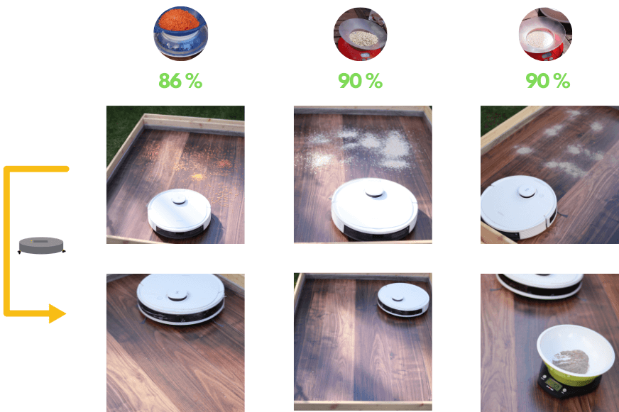 Test sur sol dur de l'Ecovacs Deebot N8 PRO