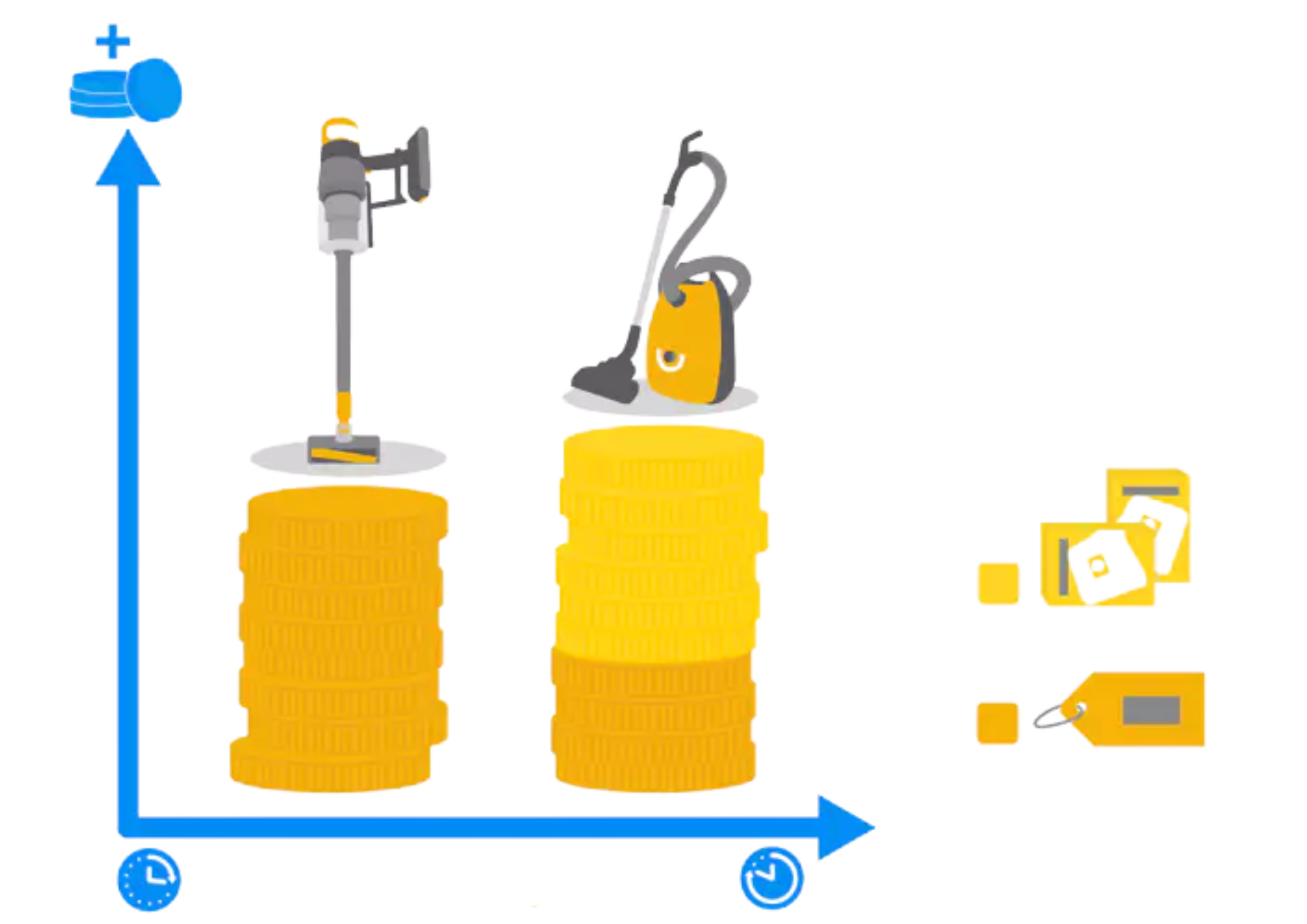 aspirateur sans fil vs aspirateur traineau