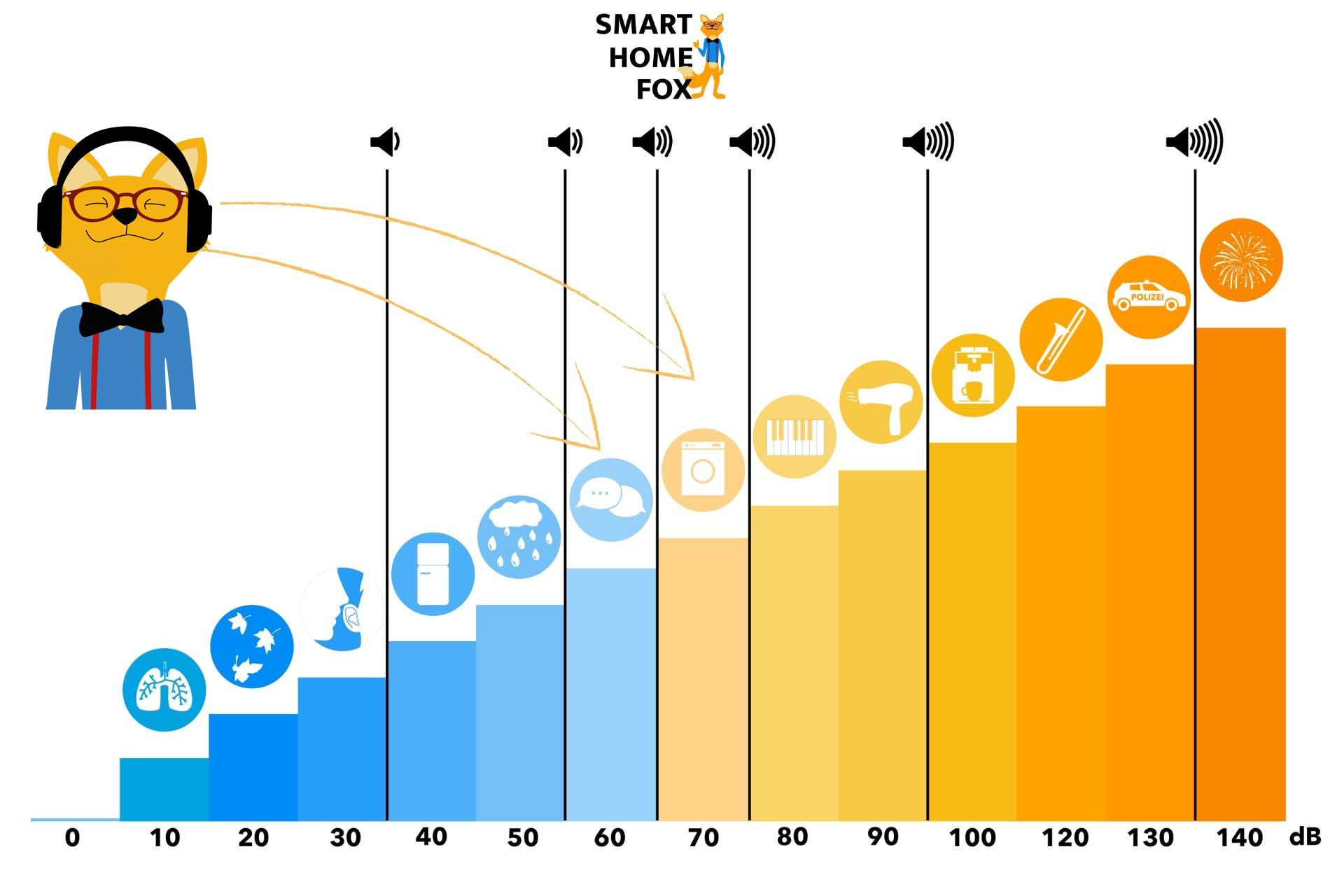 volume sonore aspirateur silencieux