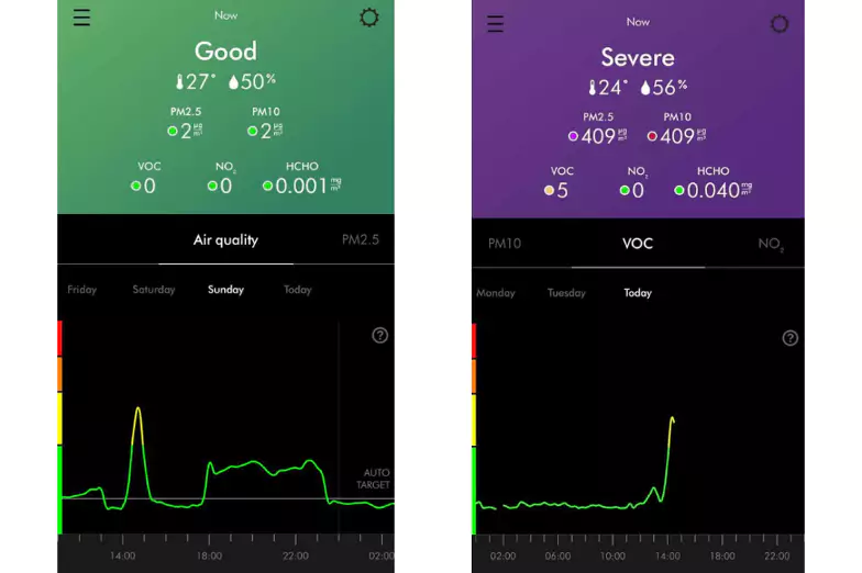qualité de l'air Dyson TP09