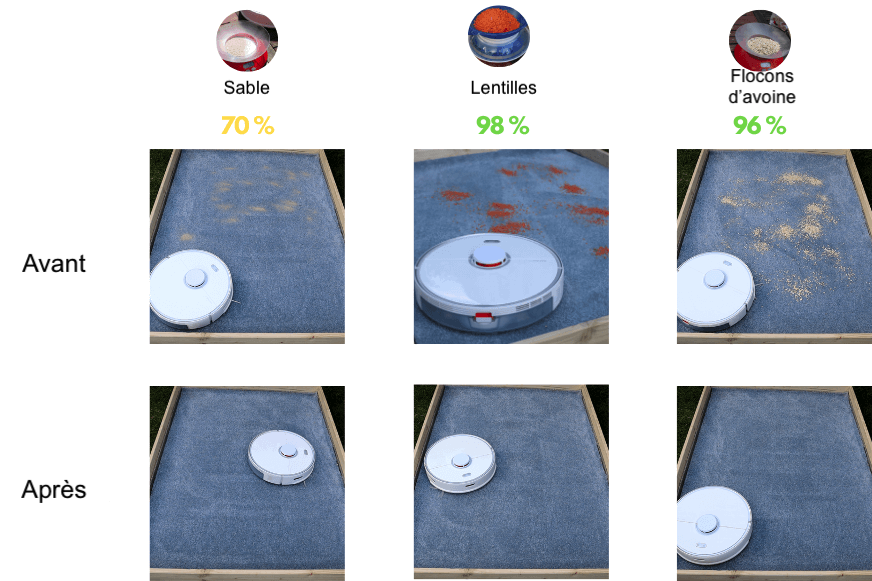 Test d'aspiration sur moquette à poils longs Roborock S5 Max