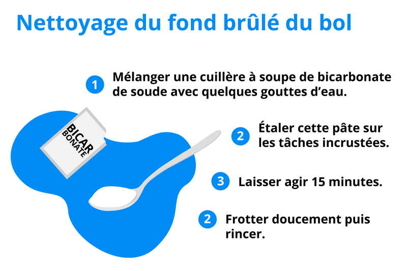 nettoyage bol robot cuiseur
