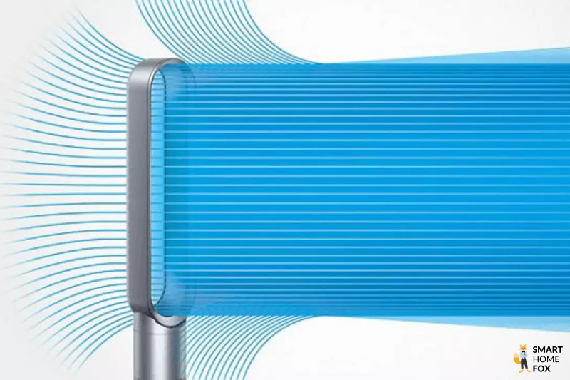 technologie air multiplier dyson