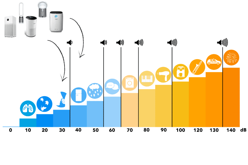 volume-purificateur-air-ecole