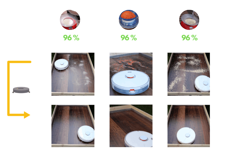 Test d'aspiration sol dur Roborock S5 Max